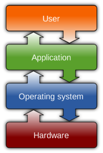 ATS-operating-system
