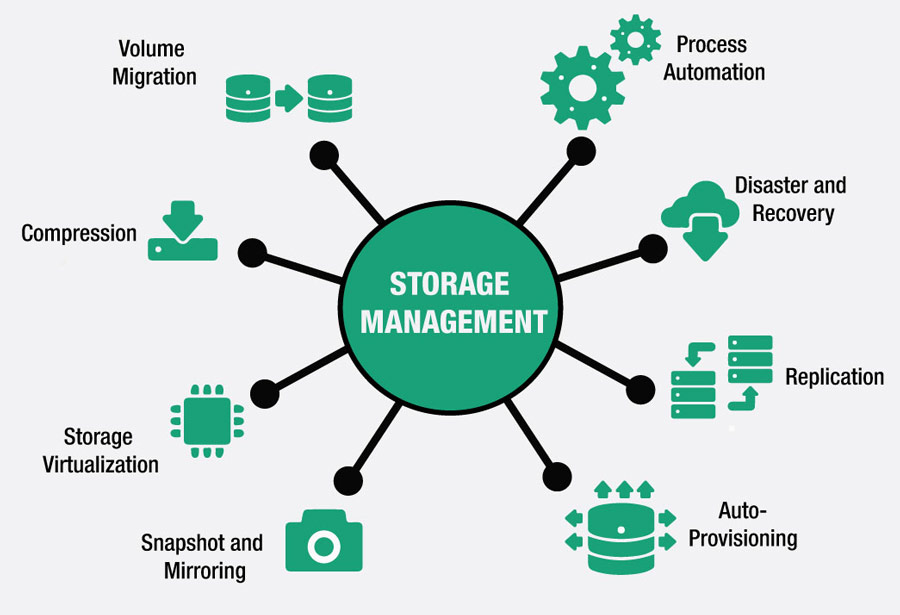 ats-storage-management